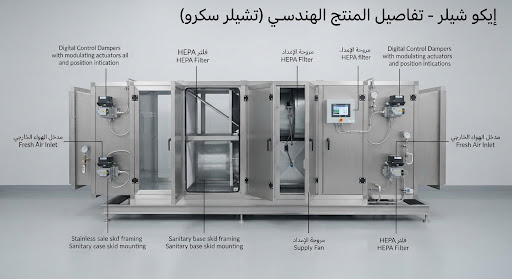 وحدات مناولة الهواء (AHU)